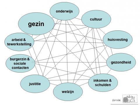 'Maar liefst 54% van de mensen van Marokkaans origine z