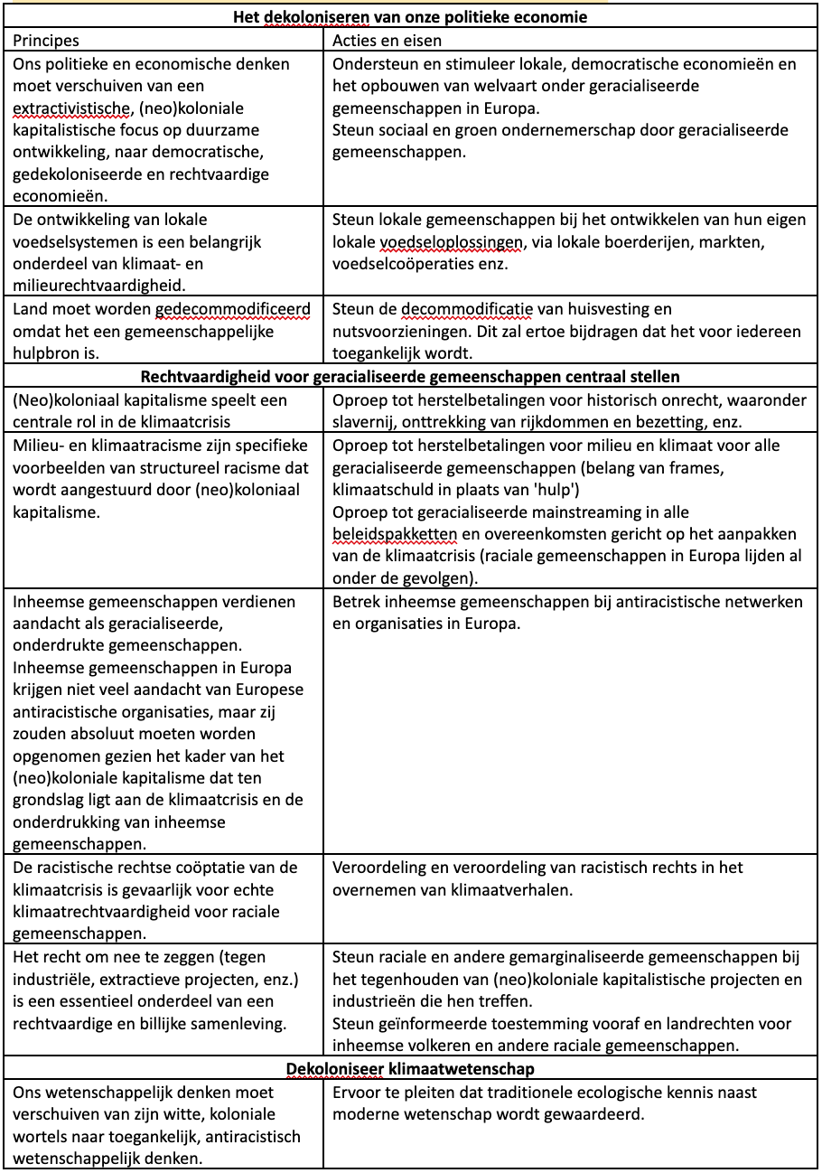 Tabel waarin de belangrijkste aanbevelingen uit het rapport nog eens worden opgesomd. Om technische redenen is het helaas niet gelukt deze in tekstformaat in het artikel te verwerken. We zoeken uit hoe dit in de toekomst beter kan.