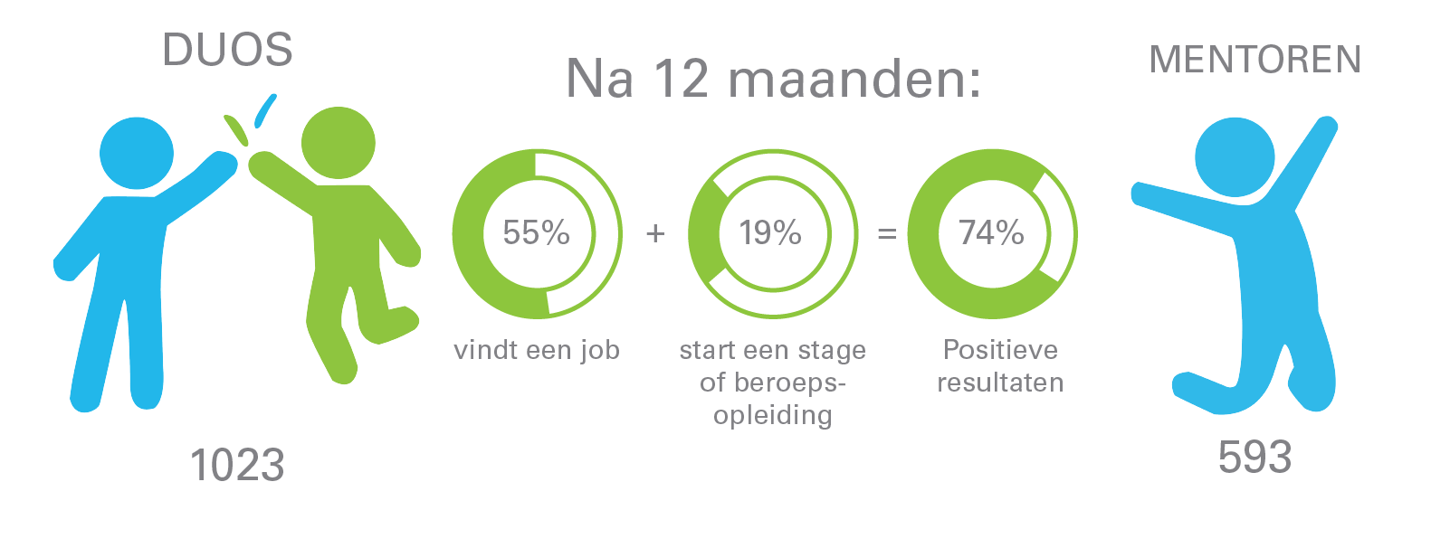 statiestiek