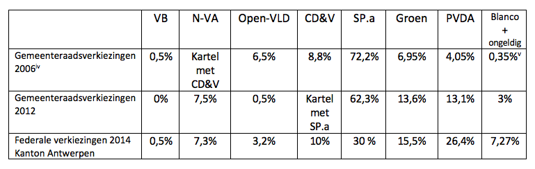 tabel 1